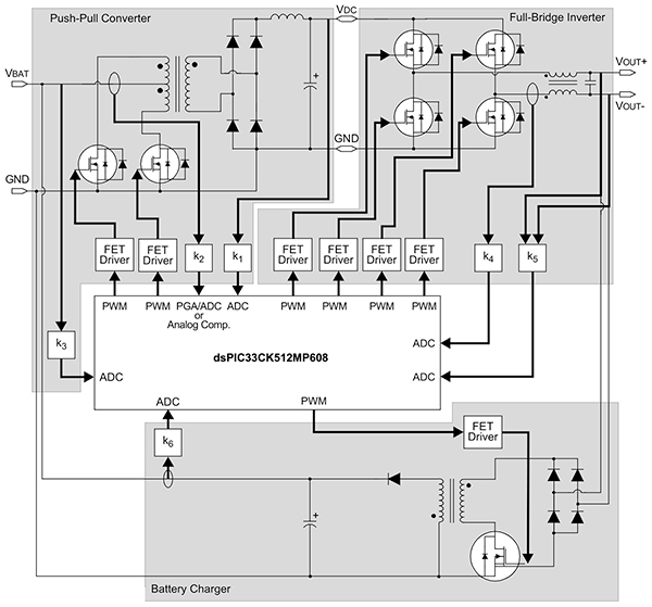 Diagram of Microchip DSPIC33CK512MP608 single-core DSC (click to enlarge)