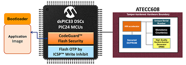 Diagram of Microchip ATECC608 or TA100 security ICs (click to enlarge)