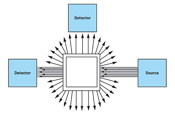 Diagram of optical path for a turbidity test