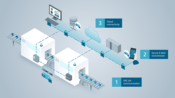 Image of OPC UA is a foundational element of Industry 4.0 factory connectivity (click to enlarge)