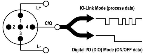 Image of IO-Link is a simple solution for providing power and data connectivity