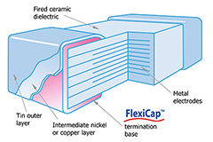 Image of Ensure Safe and Reliable EV Charging Using Multilayer Ceramic Capacitors With Flexible Terminations