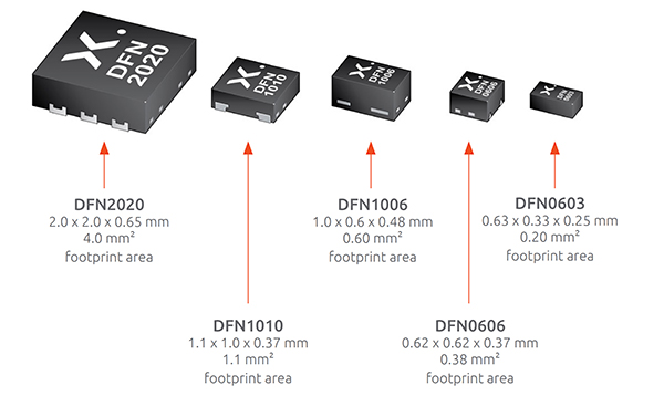 Image of Nexperia family of DFN-packaged MOSFET devices