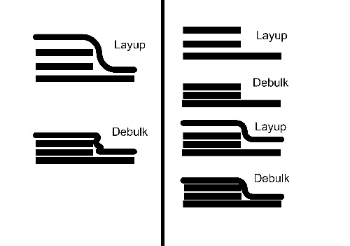 Image of debulking processes for 3D printing at left and automated composite fabrication at right
