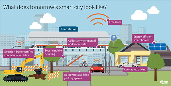 Imagen: los servicios de las ciudades inteligentes dependerán de redes inalámbricas sólidas y en tiempo real (haga clic para ampliar).