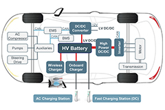 Image of Wide Bandgap Semiconductors Are Reshaping the Transportation World
