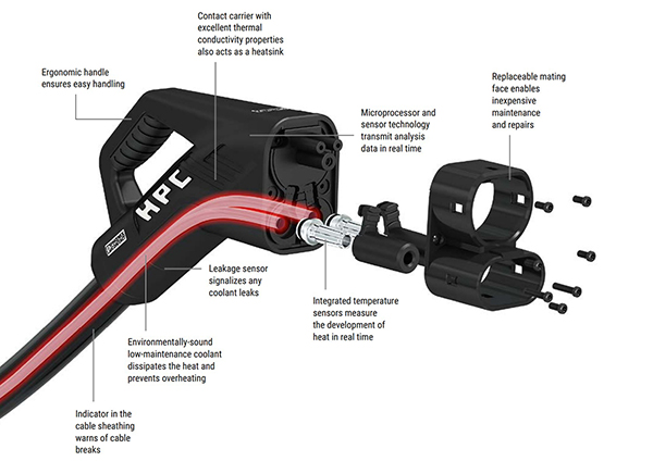 Image of high-power DC charging cable assembly (click to enlarge)