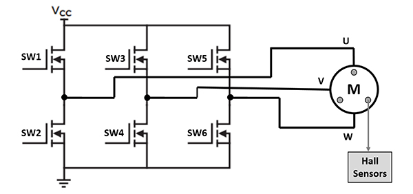 Diagram of three-phase BLDC motor