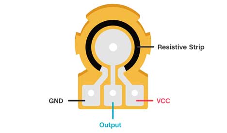Diagram of typical inner workings of a rotary potentiometer