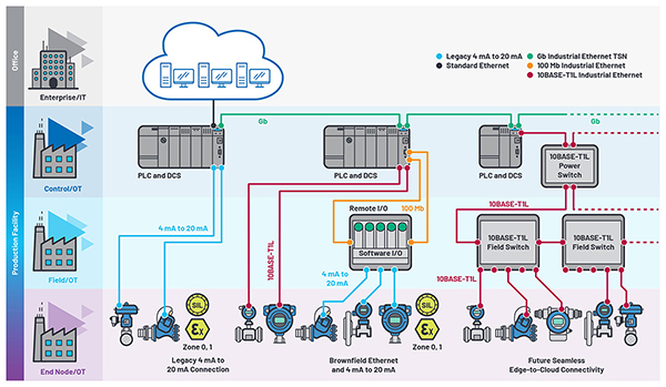 Image of emerging power and data bandwidth requirements (click to enlarge)
