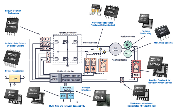 Image of component solutions that enable higher levels of performance (click to enlarge)