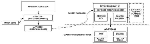 Diagram of SDK architecture