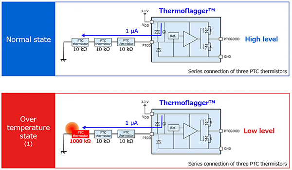Diagram of Thermoflagger senses the rise in resistance of a heated PTC thermistor (click to enlarge)