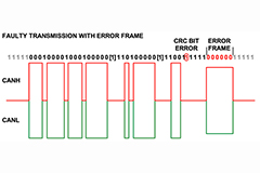 Image of Avoid CAN Transceiver Data Transmission Problems Through System-Level Testing