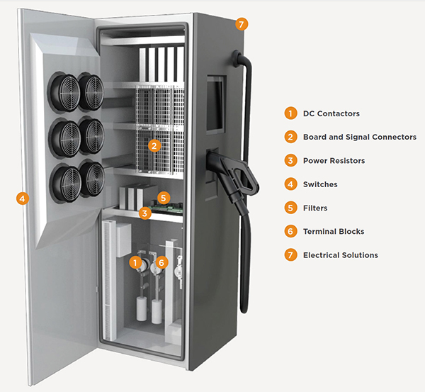 Image of fast DC chargers need many of the same components as Level 2 and Mode 3 AC chargers