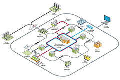 Image of How Microgrids and DERs Can Maximize Sustainability and Resilience in Industrial and Commercial Facilities