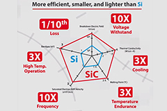 Image of How to Reduce Losses, Improve Efficiency, and Extend Temperature Range in High-Power Applications
