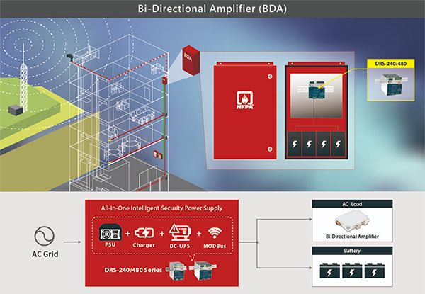 Image of BDAs act as repeaters to amplify and retransmit signals (click to enlarge)