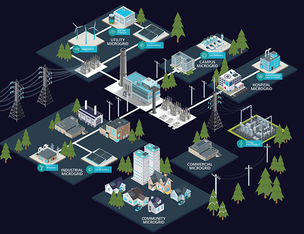 Diagram of microgrids are often categorized by their application (click to enlarge)