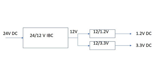 Image of Figure 1: One obvious approach to producing the 1.2 and 3.3 volt rails from a 24 volt source is to use an intermediate bus converter, followed by individual local regulators.