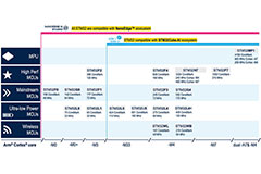 Image of Machine Learning Novices and Experts Have a Lot to Like About the STM32 Ecosystem
