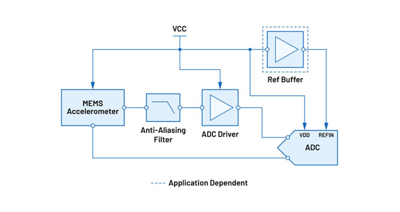 Image of Accelerate the Design of Precision Vibration and Sound Sensing Systems Using Proven Circuits and Components