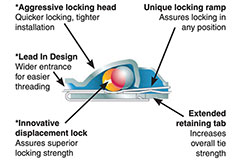 Image of The Surprising Innovations Steel Cables Ties Hold for Harsh Environments