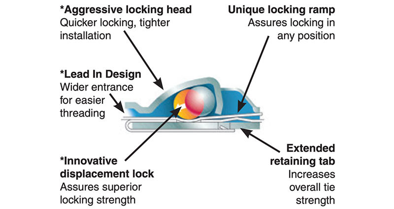 Image of The Surprising Innovations Steel Cables Ties Hold for Harsh Environments