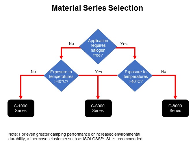 mat series