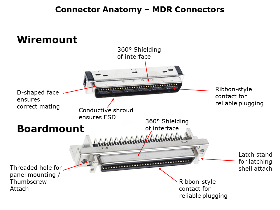 IO-Connector-Slide16