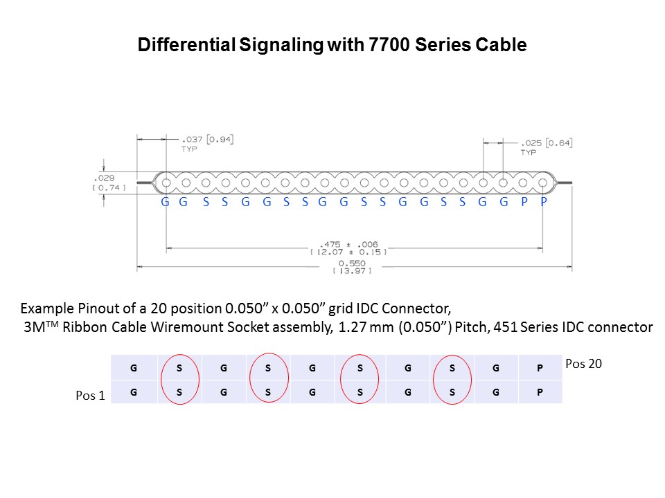 diff sig