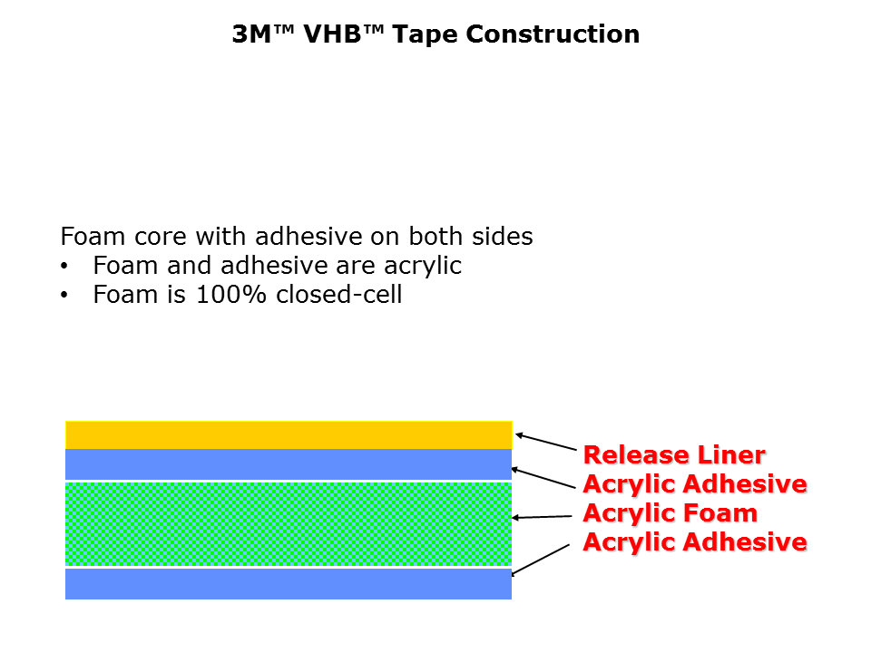 VHB-Slide7