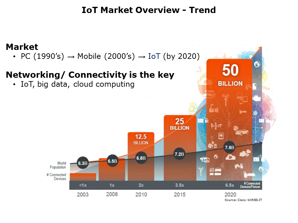 IoT and ATP Solutions Slide 3