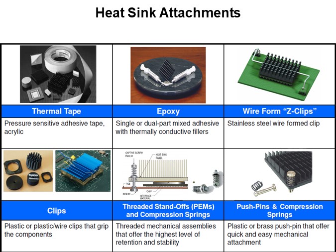 Heat Sink Attachments
