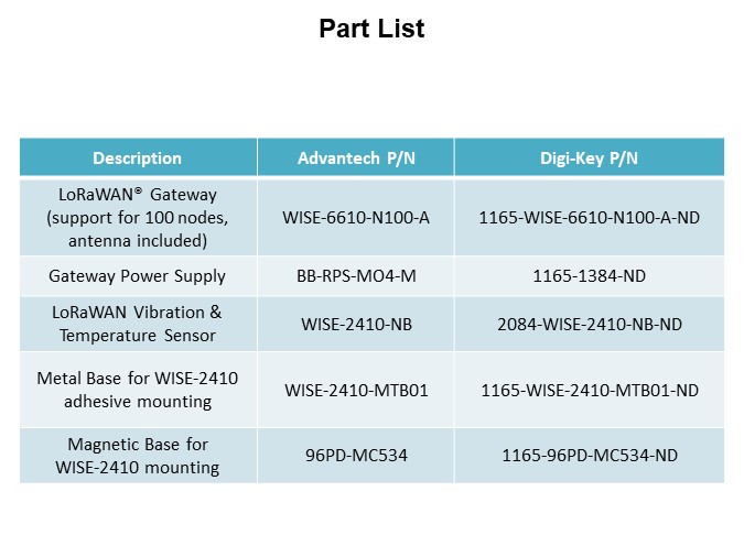 Image of Advantech WISE-2410 LoRaWAN® Vibration Sensor - Part Numbers