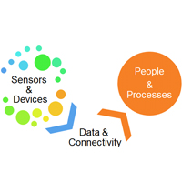 IoT Data Chain