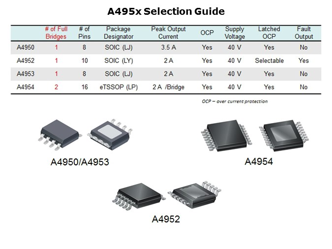 A495x-Slide2