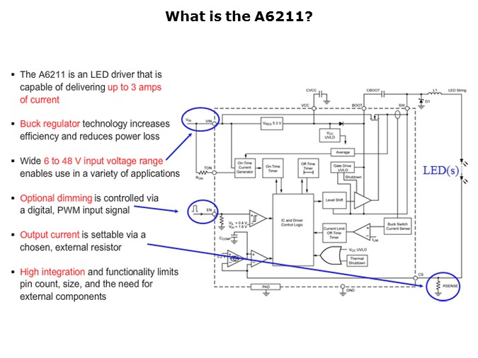 A6211-Slide2