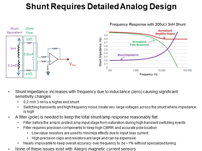 Shunt Requires Detailed Analog Design