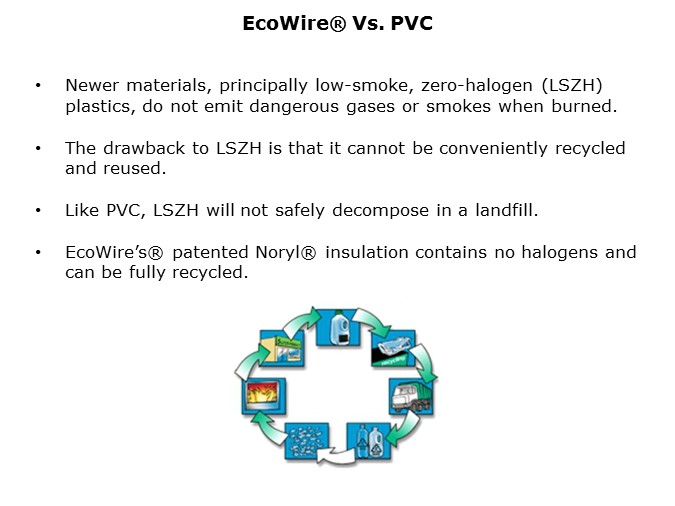 EcoWire-Slide4