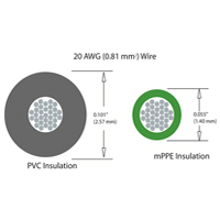 MPPE Insulation