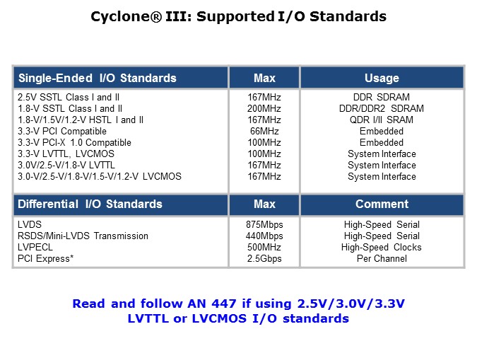 Cyclone3-Slide28
