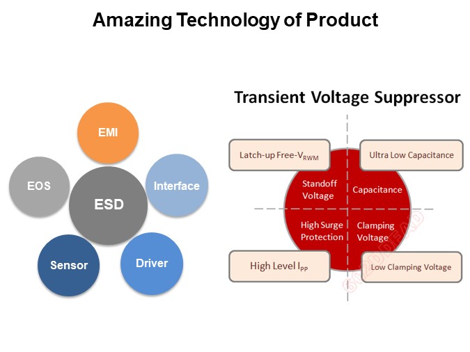 Amazing Technology of Product