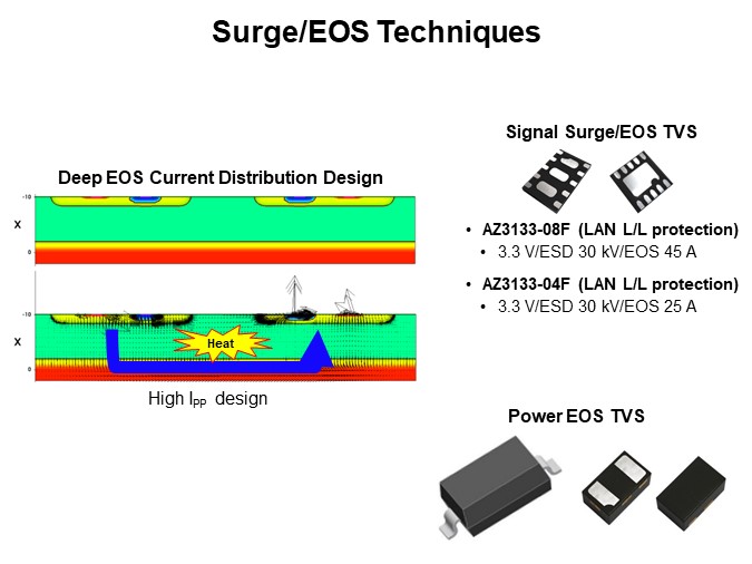 Surge/EOS Techniques