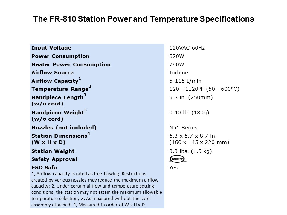 station power
