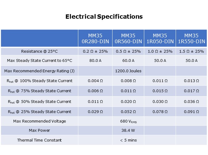 elect specs