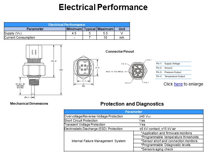 Electrical Performance
