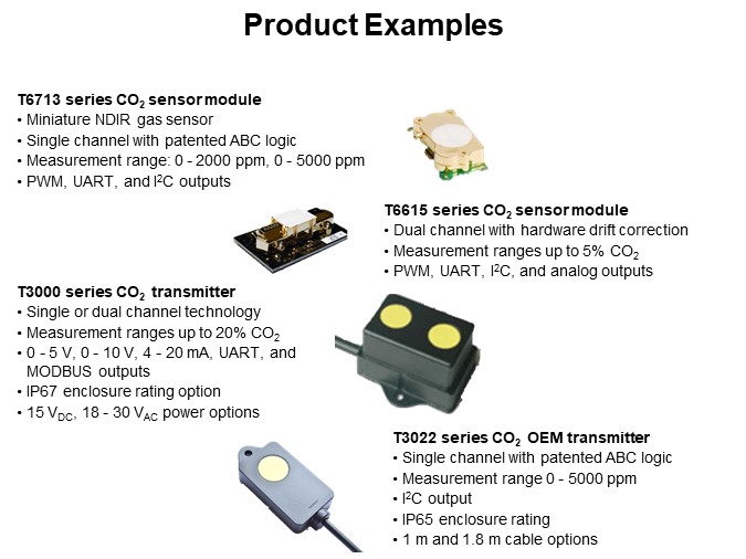 Product Examples