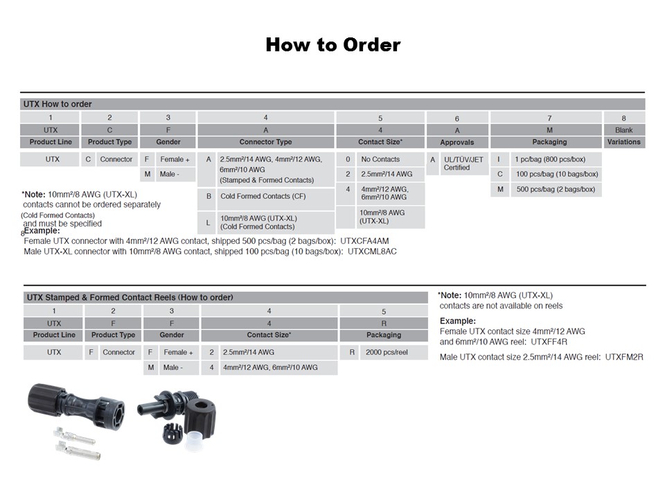 how to order