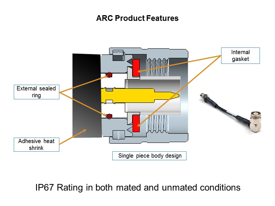 ARC Rugged Product Line Overview Slide 4